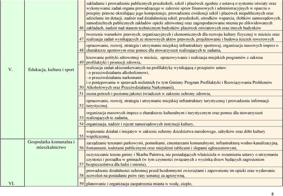 administracyjnych w oparciu o przepisy prawne określające jego kompetencje, prowadzenie ewidencji szkół i placówek niepublicznych oraz udzielanie im dotacji, nadzór nad działalnością szkół,