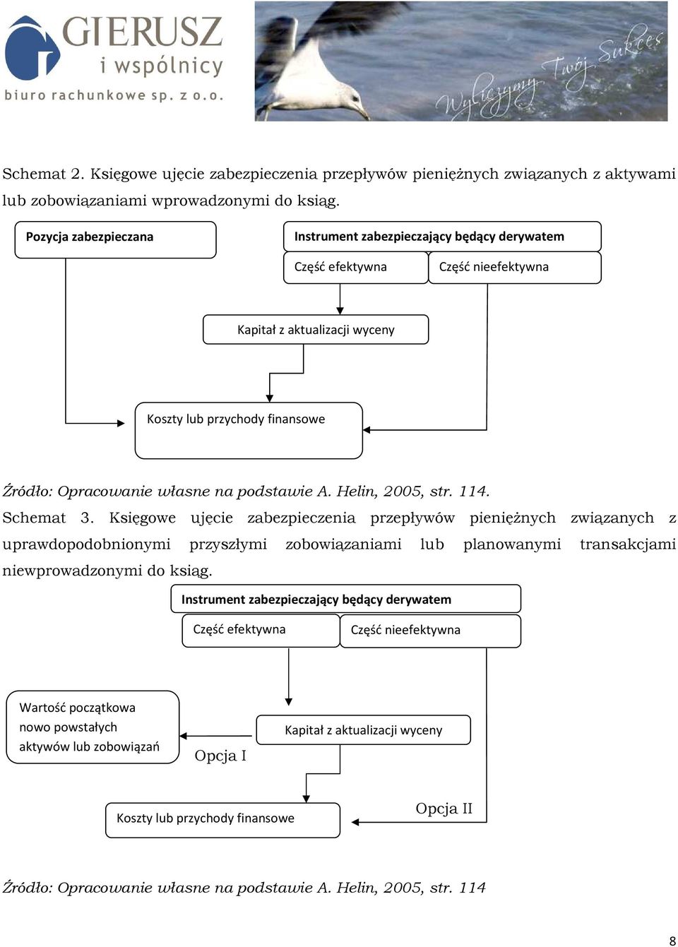 podstawie A. Helin, 2005, str. 114. Schemat 3.