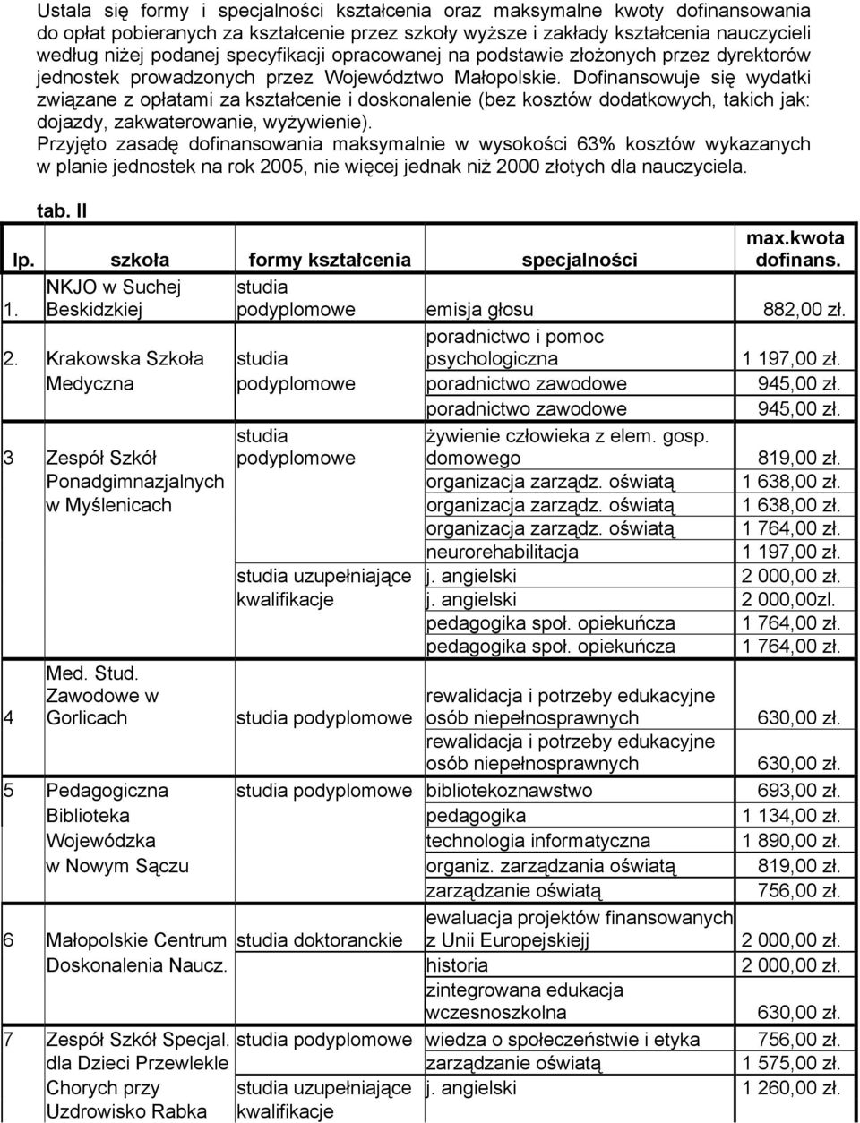 Dofinansowuje się wydatki związane z opłatami za kształcenie i doskonalenie (bez kosztów dodatkowych, takich jak: dojazdy, zakwaterowanie, wyżywienie).