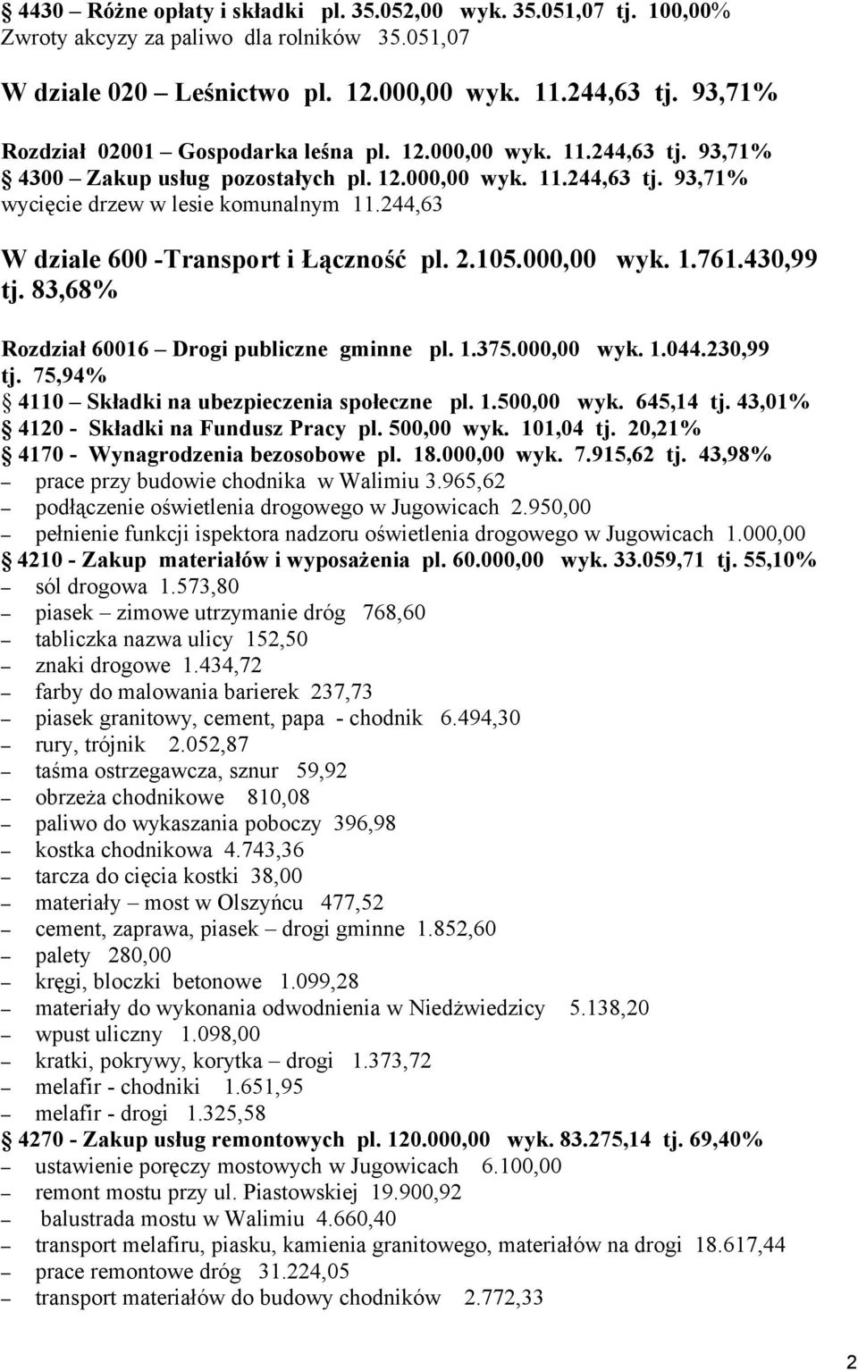 244,63 W dziale 600 -Transport i Łączność pl. 2.105.000,00 wyk. 1.761.430,99 tj. 83,68% Rozdział 60016 Drogi publiczne gminne pl. 1.375.000,00 wyk. 1.044.230,99 tj.