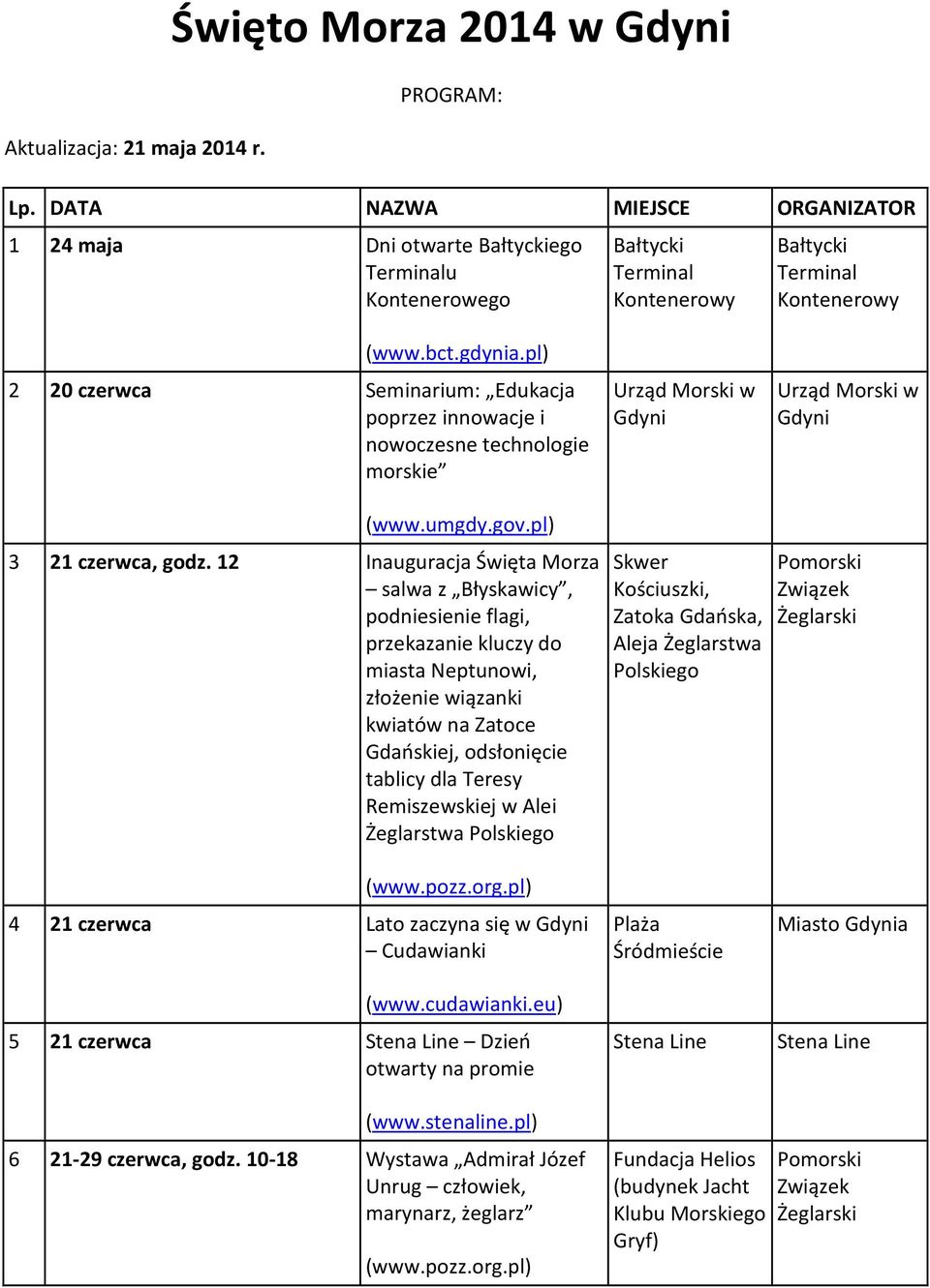 pl) 2 20 czerwca Seminarium: Edukacja poprzez innowacje i nowoczesne technologie morskie Urząd Morski w Urząd Morski w (www.umgdy.gov.pl) 3 21 czerwca, godz.