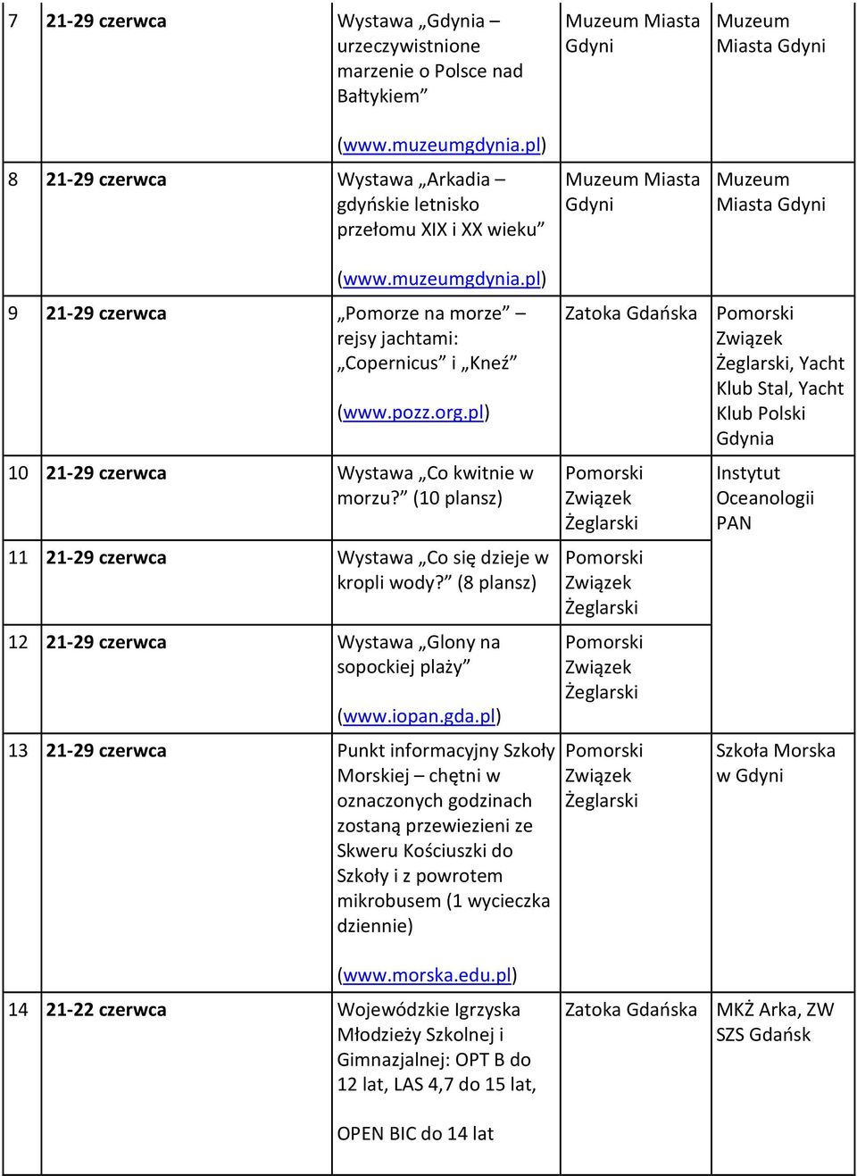 pl) 9 21-29 czerwca Pomorze na morze rejsy jachtami: Copernicus i Kneź (www.pozz.org.pl) 10 21-29 czerwca Wystawa Co kwitnie w morzu? (10 plansz) 11 21-29 czerwca Wystawa Co się dzieje w kropli wody?