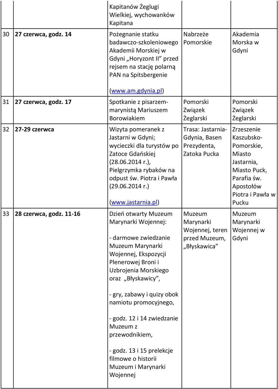 17 Spotkanie z pisarzemmarynistą Mariuszem Borowiakiem 32 27-29 czerwca Wizyta pomeranek z Jastarni w ; wycieczki dla turystów po Zatoce Gdańskiej (28.06.2014 r.), Pielgrzymka rybaków na odpust św.