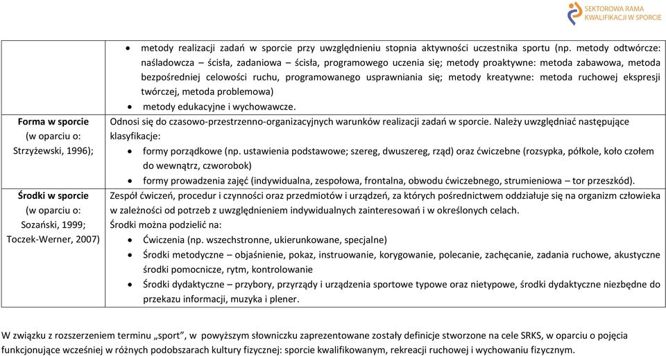metody odtwórcze: naśladowcza ścisła, zadaniowa ścisła, programowego uczenia się; metody proaktywne: metoda zabawowa, metoda bezpośredniej celowości ruchu, programowanego usprawniania się; metody