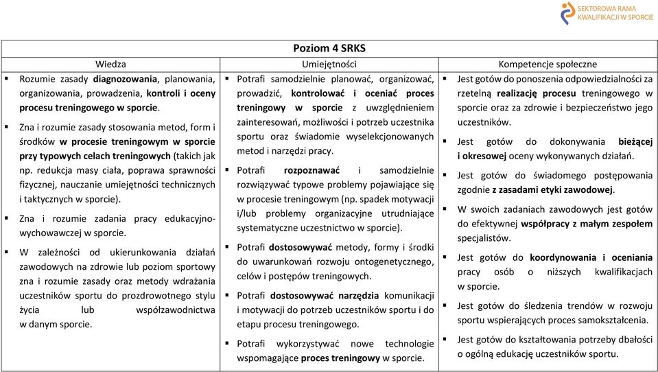 redukcja masy ciała, poprawa sprawności fizycznej, nauczanie umiejętności technicznych i taktycznych w sporcie). Zna i rozumie zadania pracy edukacyjnowychowawczej w sporcie.