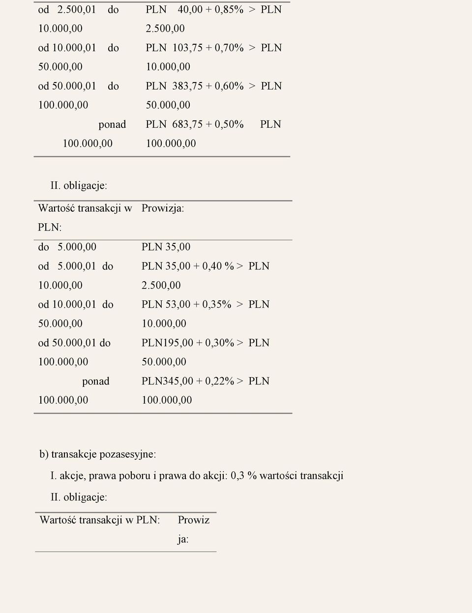 000,01 do PLN 35,00 + 0,40 % > PLN 10.000,00 2.500,00 od 10.000,01 do PLN 53,00 + 0,35% > PLN 50.000,00 10.000,00 od 50.000,01 do PLN195,00 + 0,30% > PLN 100.000,00 50.