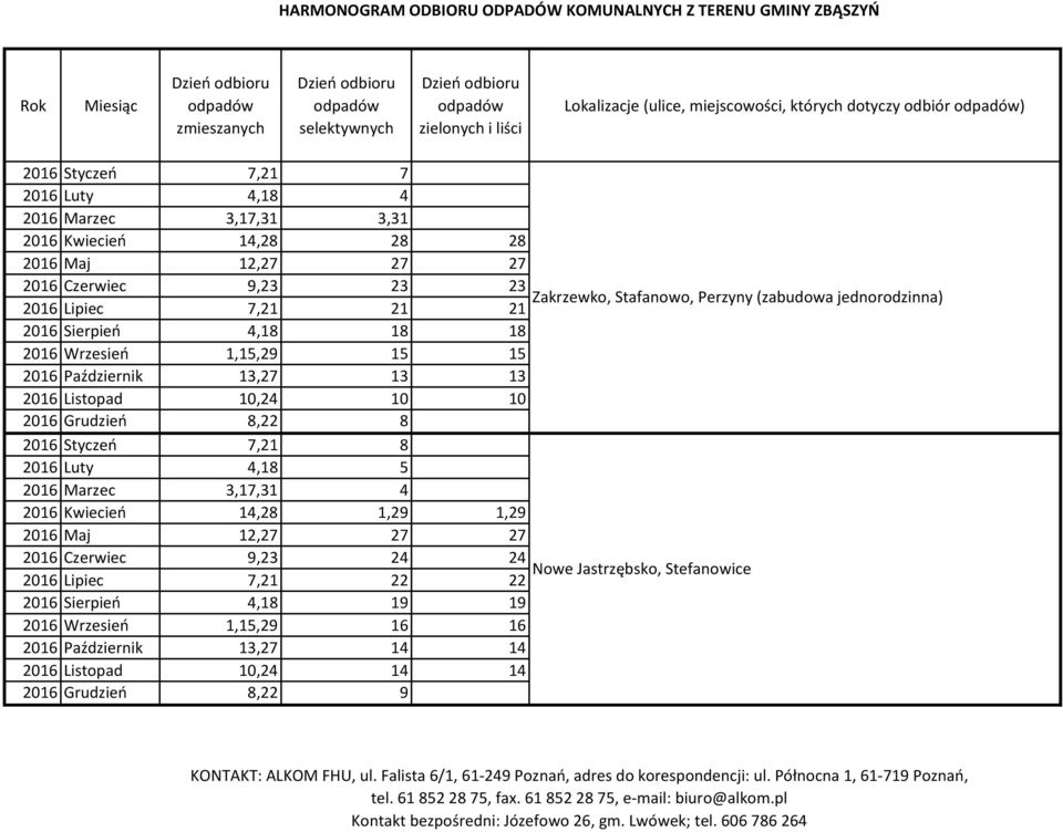 13 2016 Listopad 10,24 10 10 2016 Grudzień 8,22 8 2016 Styczeń 7,21 8 2016 Luty 4,18 5 2016 Marzec 3,17,31 4 2016 Kwiecień 14,28 1,29 1,29 2016 Maj 12,27 27 27 2016 Czerwiec 9,23