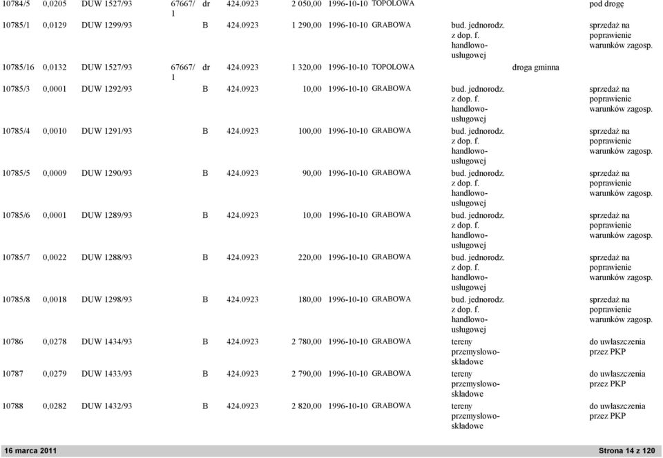 9 7, 99-- GRABOWA tereny przemysłowoskładowe 77,79 DUW 4/9 B 44.9 79, 99-- GRABOWA tereny przemysłowoskładowe 7, DUW 4/9 B 44.9, 99-- GRABOWA tereny przemysłowoskładowe sprzedaż na warunków zagosp.