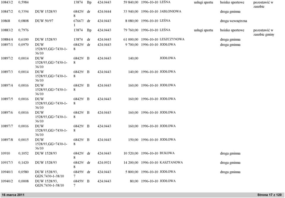 44, 99-- LESZCZYNOWA 97/,97 DUW 5/9,GG>74-- / 97/,4 DUW 5/9,GG>74-- / 97/,4 DUW 5/9,GG>74-- / 97/4, DUW 5/9,GG>74-- / 97/5, DUW 5/9,GG>74-- / 97/, DUW 5/9,GG>74-- / 97/7, DUW 5/9,GG>74-- / 97/,5 DUW