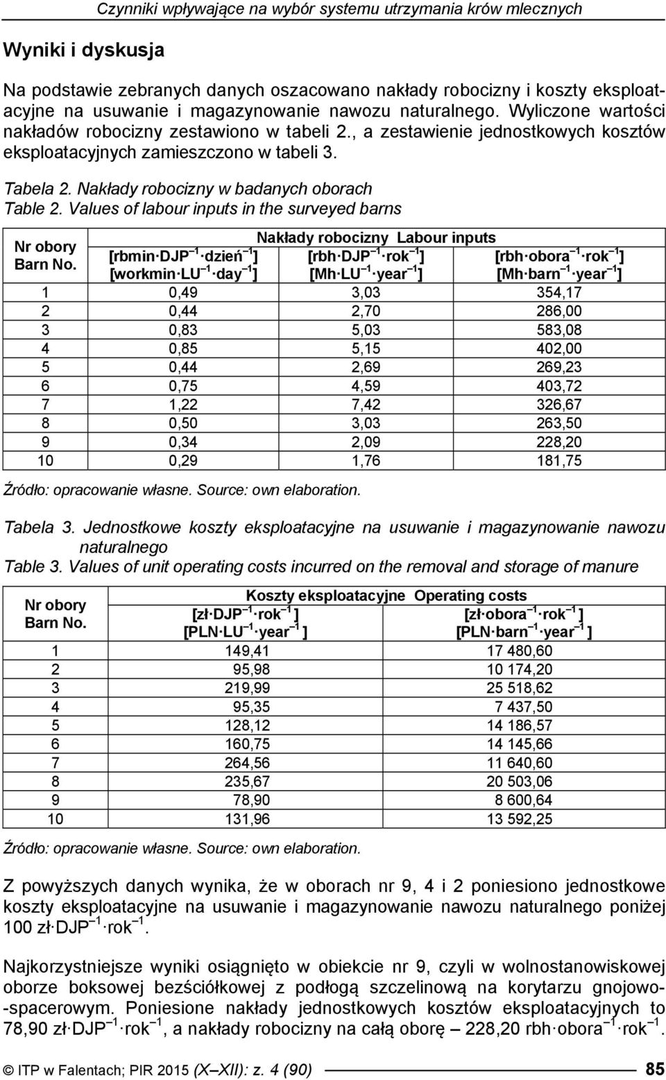 Nakłady robocizny w badanych oborach Table 2.