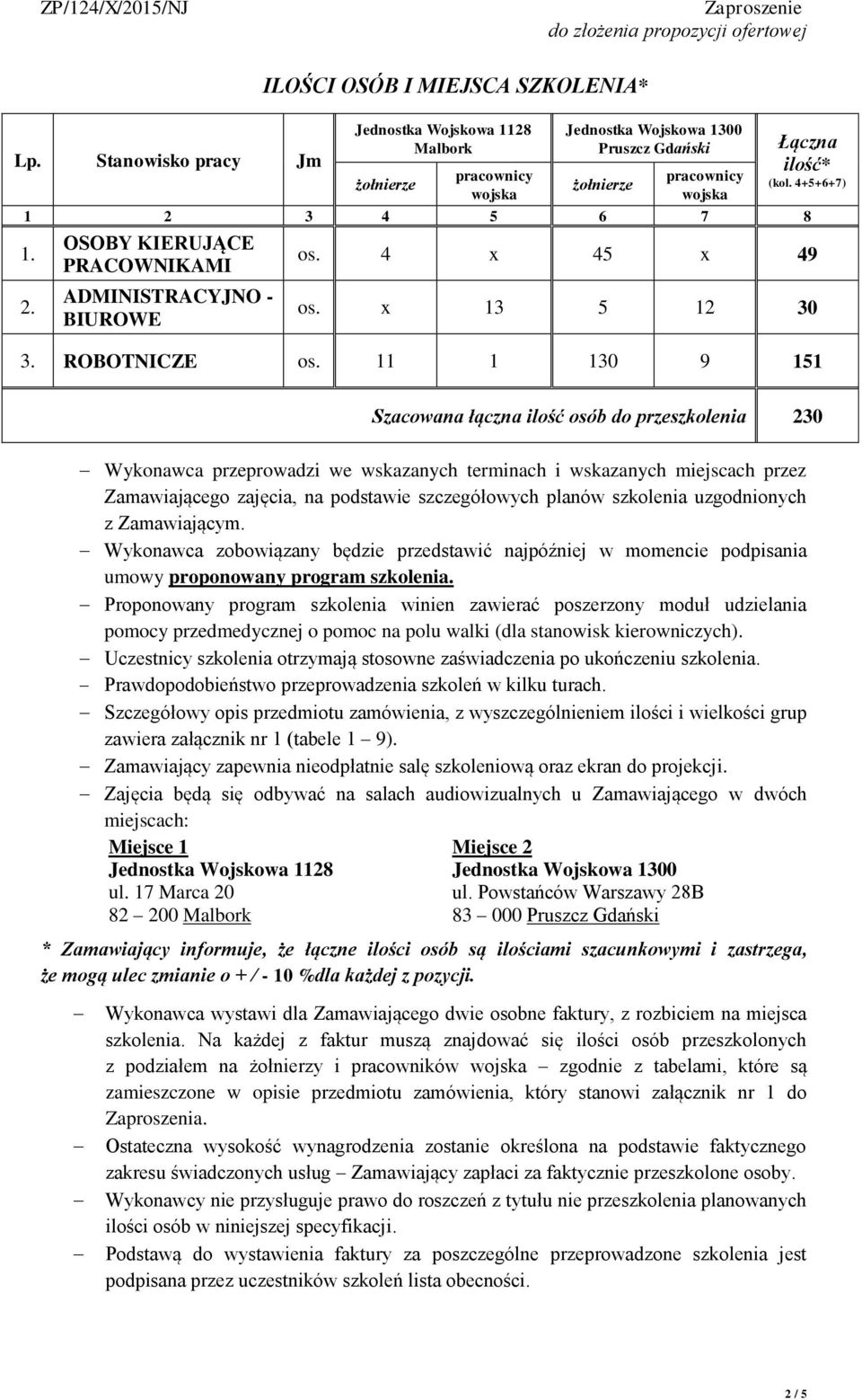 11 1 130 9 151 Szacowana łączna ilość osób do przeszkolenia 230 Wykonawca przeprowadzi we wskazanych terminach i wskazanych miejscach przez Zamawiającego zajęcia, na podstawie szczegółowych planów
