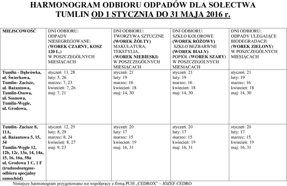 Grodowa, ODPADY : 120 L.