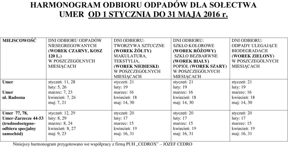 ) styczeń: 11, 28 luty: 5, 26 marzec: 7, 23