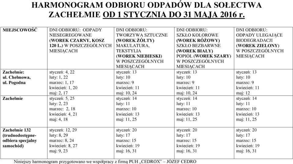 ) styczeń: 4, 22 luty: 1, 22 marzec: 1, 17 kwiecień: 1, 20 maj: 2,