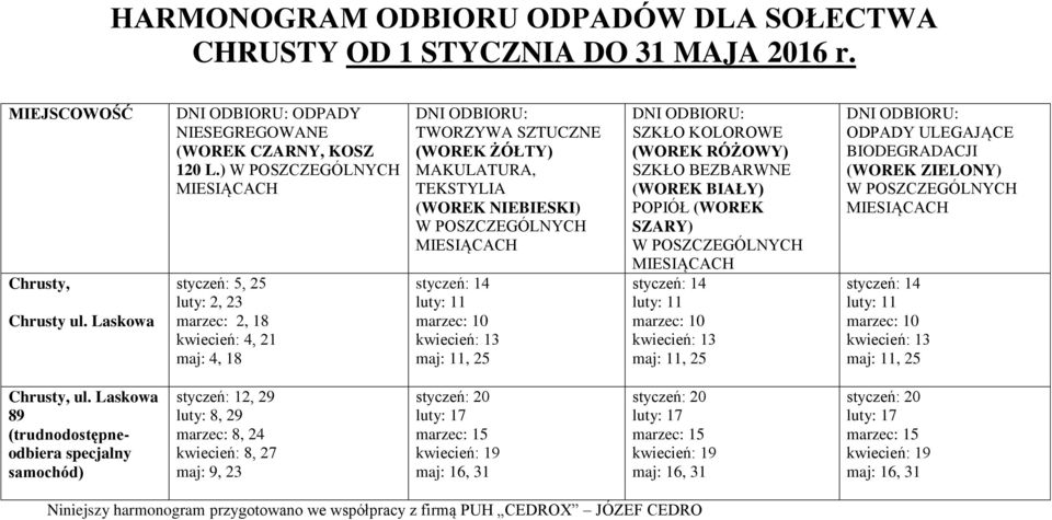 ) styczeń: 5, 25 luty: 2, 23 marzec: 2, 18