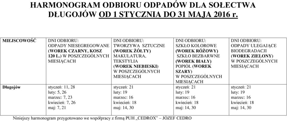 marzec: 7, 23 kwiecień: 7, 26 maj: 7, 21