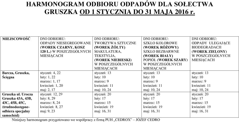 ) styczeń: 4, 22 luty: 1, 22 marzec: 1, 17 kwiecień: 1,