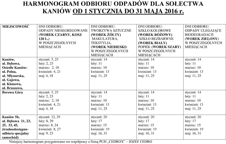 ) styczeń: 5, 25 luty: 2, 23 marzec: 2, 18 kwiecień: 4, 21 maj: 4, 18 Borowa Góra styczeń: