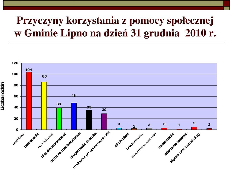 niepełnosprawnoś ć ochrona macierzyń stwa długotrwała choroba trudnoś ci po opuszczeniu ZK