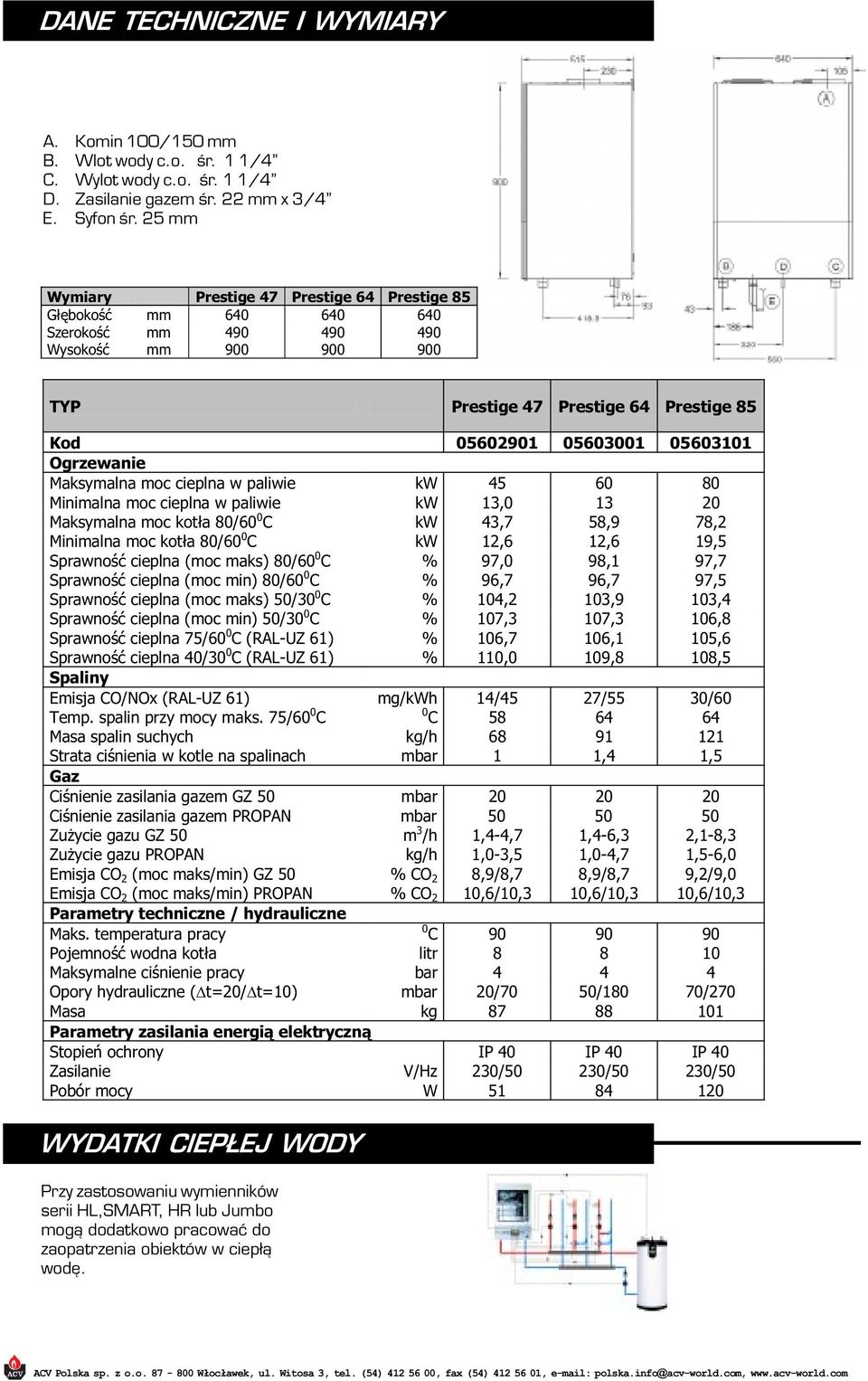 Minimalna moc cieplna w paliwie kw 13,0 13 20 Maksymalna moc kot³a 80/60 0 C kw 43,7 58,9 78,2 Minimalna moc kot³a 80/60 0 C kw 12,6 12,6 19,5 Sprawnoœæ cieplna (moc maks) 80/60 0 C % 97,0 98,1 97,7