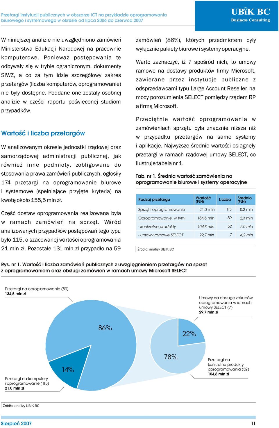 Poddane one zosta³y osobnej analizie w czêœci raportu poœwiêconej studiom przypadków.