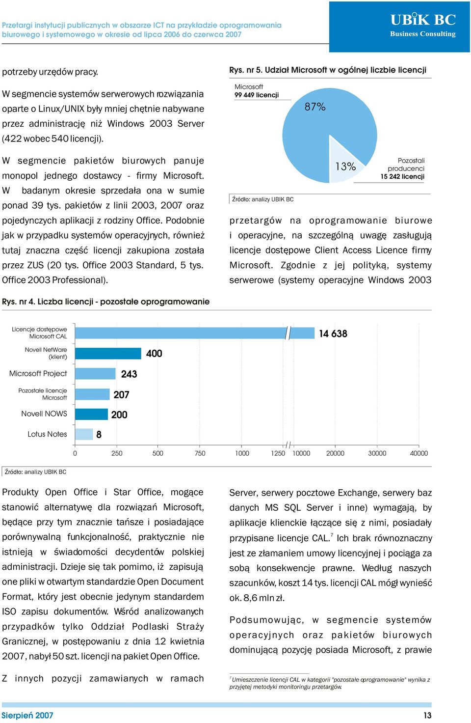 licencji). Microsoft 99 449 licencji 87% W segmencie pakietów biurowych panuje monopol jednego dostawcy - firmy Microsoft. W badanym okresie sprzeda³a ona w sumie ponad 39 tys.
