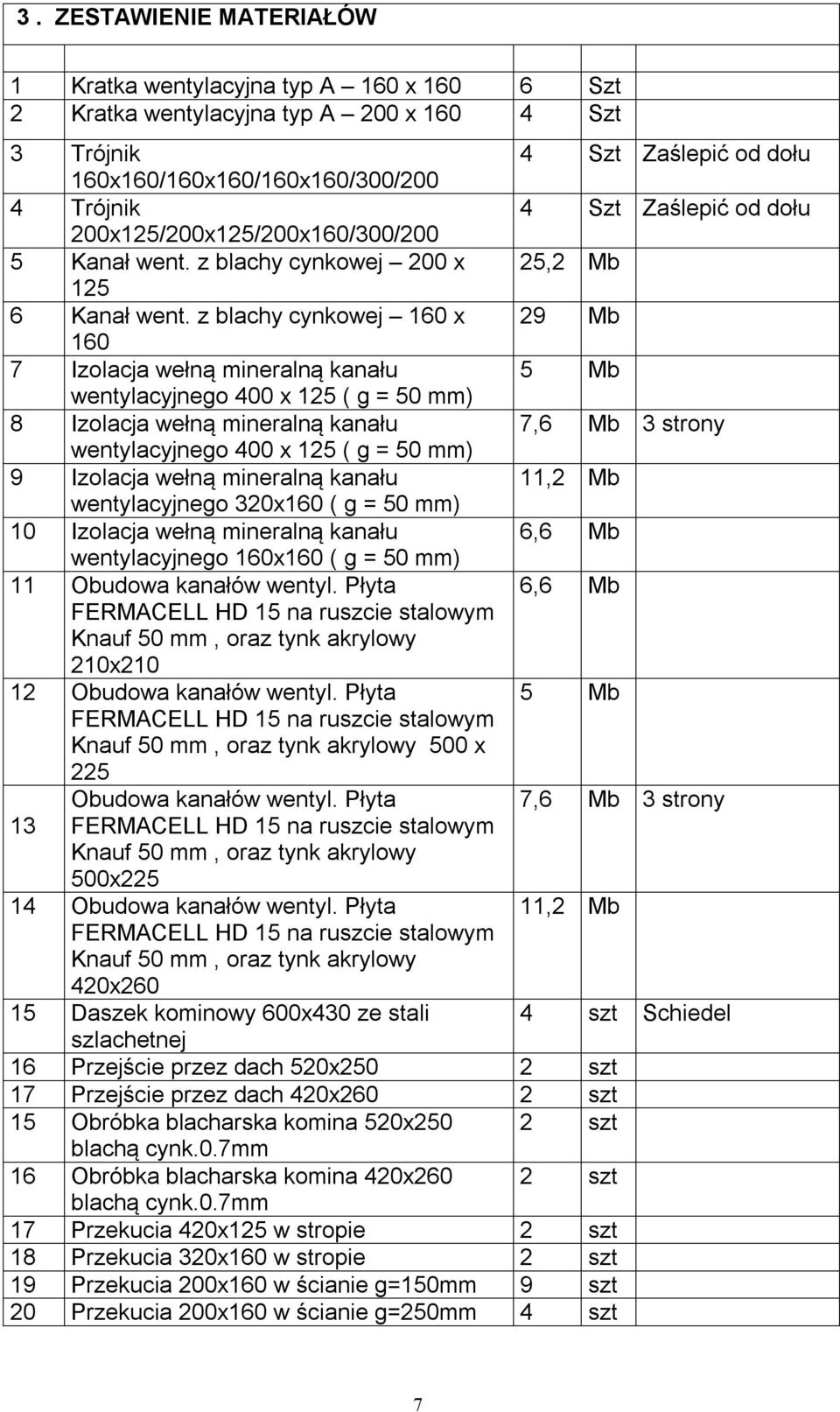 z blachy cynkowej 160 x 29 Mb 160 7 Izolacja wełną mineralną kanału 5 Mb wentylacyjnego 400 x 125 ( g = 50 mm) 8 Izolacja wełną mineralną kanału 7,6 Mb 3 strony wentylacyjnego 400 x 125 ( g = 50 mm)
