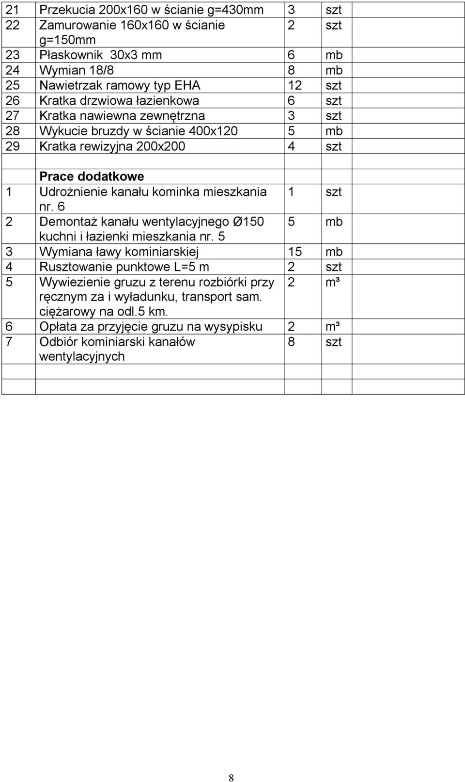 mieszkania 1 szt nr. 6 2 Demontaż kanału wentylacyjnego Ø150 5 mb kuchni i łazienki mieszkania nr.