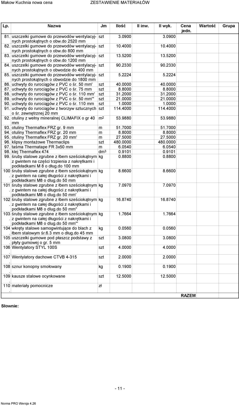 uszczelki guowe do przewodów wentylacyjnych szt 90.2330 90.2330 prostokątnych o obwodzie do 400 85. uszczelki guowe do przewodów wentylacyjnych szt 5.2224 5.2224 prostokątnych o obwodzie do 1800 86.