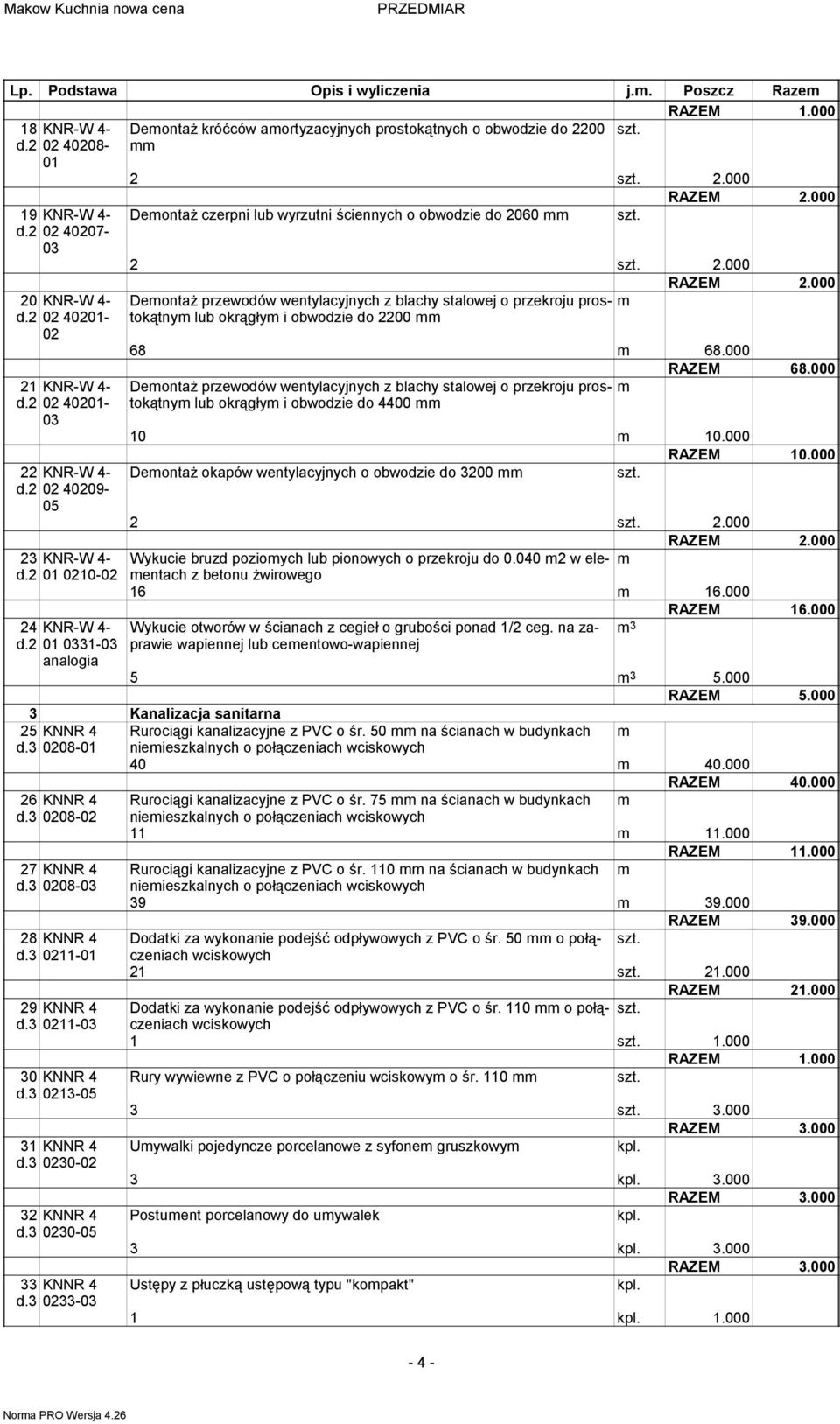 000 Deontaż przewodów wentylacyjnych z blachy stalowej o przekroju prostokątny lub okrągły i obwodzie do 2200 68 68.000 RAZEM 68.