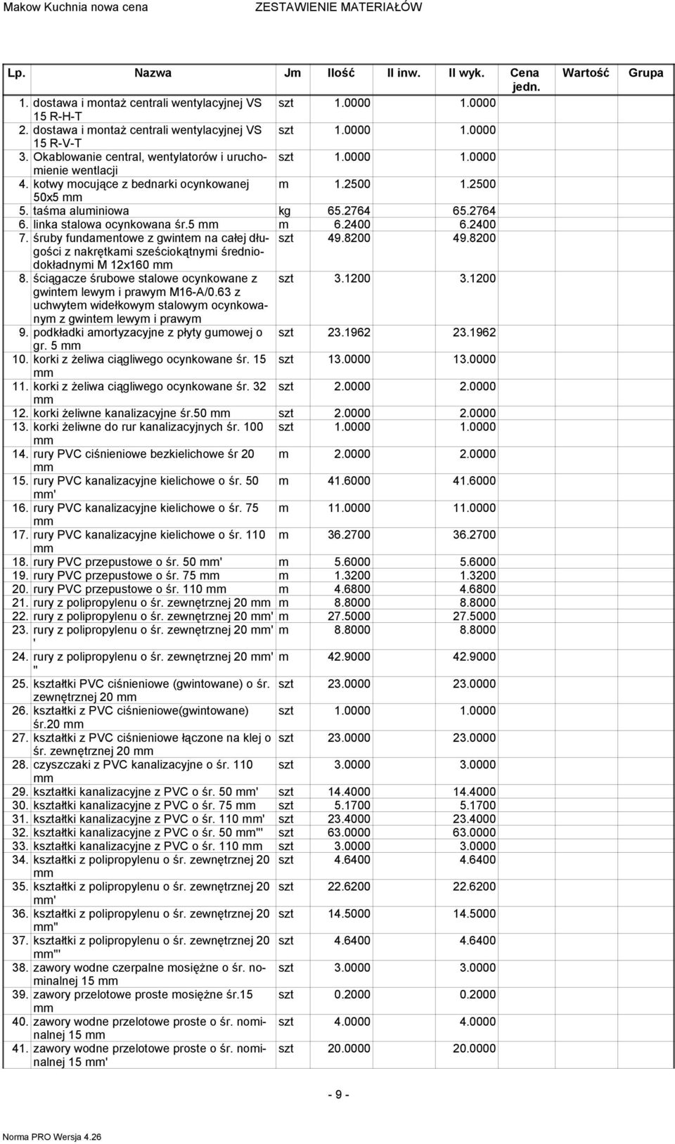 5 6.2400 6.2400 7. śruby fundaentowe z gwinte na całej długości szt 49.8200 49.8200 z nakrętkai sześciokątnyi średnio- dokładnyi M 12x160 8. ściągacze śrubowe stalowe ocynkowane z szt 3.1200 3.