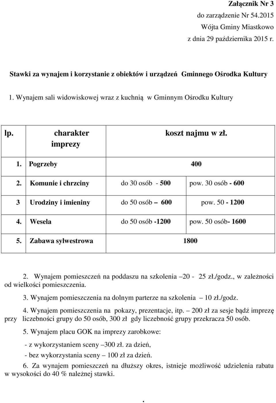 30 osób - 600 3 Urodziny i imieniny do 50 osób 600 pow. 50-1200 4. Wesela do 50 osób -1200 pow. 50 osób- 1600 5. Zabawa sylwestrowa 1800 2. Wynajem pomieszczeń na poddaszu na szkolenia 20-25 zł./godz.