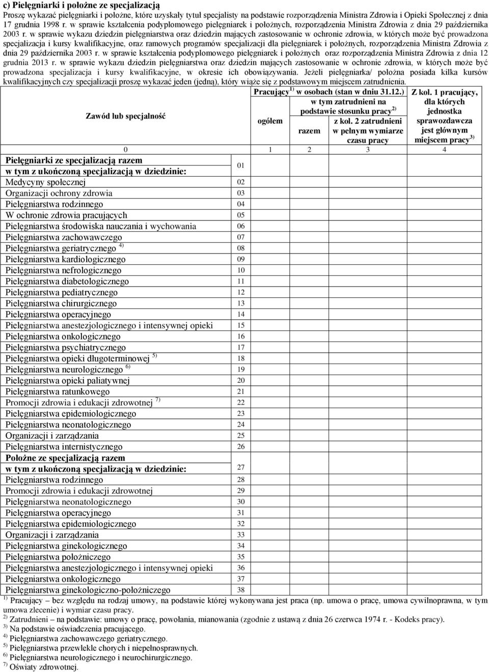 w sprawie wykazu dziedzin pielęgniarstwa oraz dziedzin mających zastosowanie w ochronie zdrowia, w których może być prowadzona specjalizacja i kursy kwalifikacyjne, oraz ramowych programów