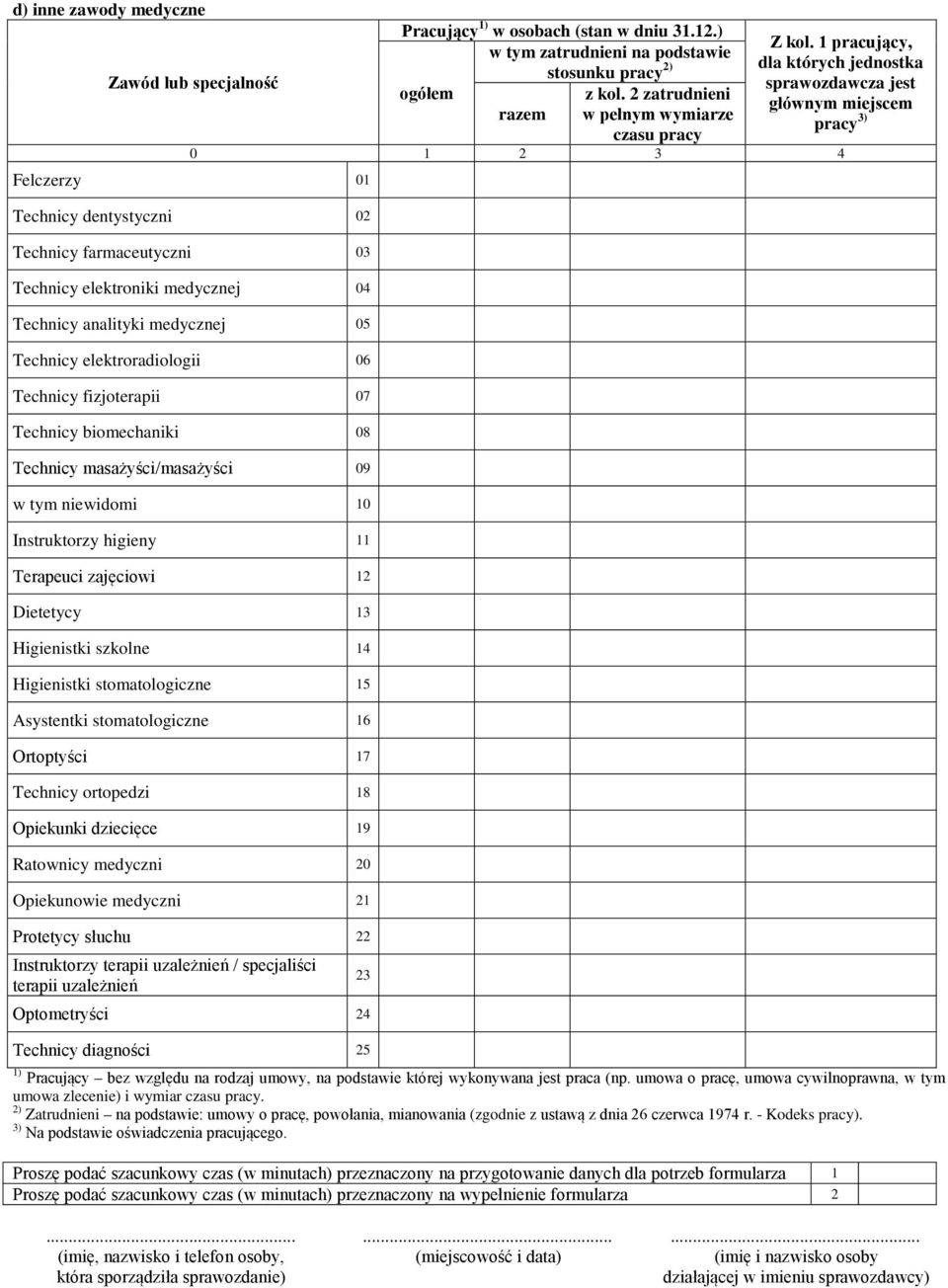 stomatologiczne 15 Asystentki stomatologiczne 16 Ortoptyści 17 Technicy ortopedzi 18 Opiekunki dziecięce 19 Ratownicy medyczni 20 Opiekunowie medyczni 21 Protetycy słuchu 22 Instruktorzy terapii