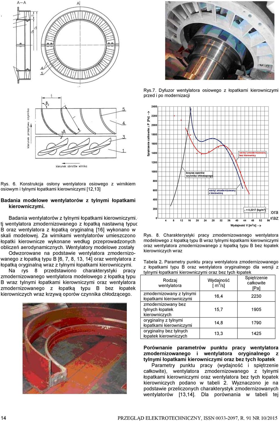 200 = 0,2217 [kg/m zamieszczono również parametry punktu pracy ] Badania wentylatorów z tylnymi łopatkami kierowniczymi.