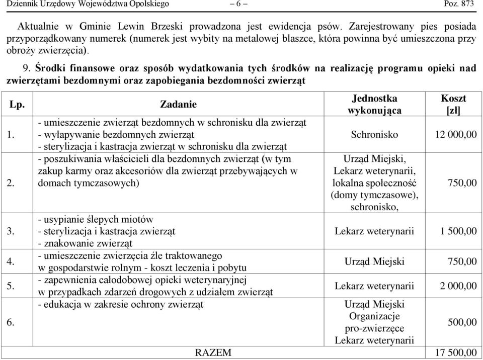 Środki finansowe oraz sposób wydatkowania tych środków na realizację programu opieki nad zwierzętami bezdomnymi oraz zapobiegania bezdomności zwierząt Lp. 1. 2. 3. 4. 5. 6.