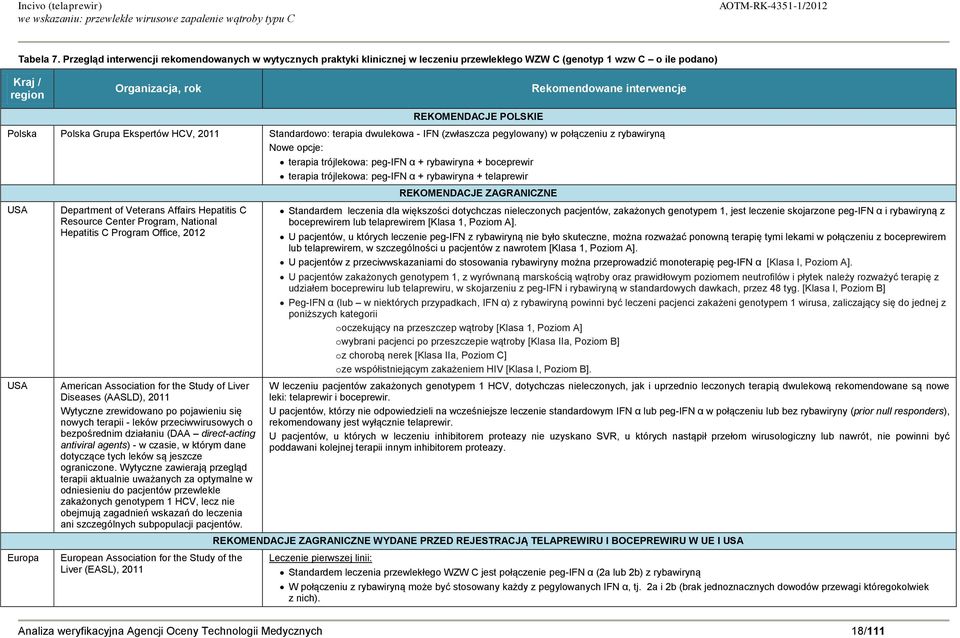 REKOMENDACJE POLSKIE Polska Polska Grupa Ekspertów HCV, 2011 Standardowo: terapia dwulekowa - IFN (zwłaszcza pegylowany) w połączeniu z rybawiryną Nowe opcje: USA USA Europa Department of Veterans