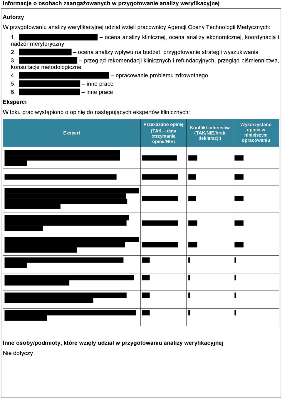 przegląd rekomendacji klinicznych i refundacyjnych, przegląd piśmiennictwa, konsultacje metodologiczne 4. opracowanie problemu zdrowotnego 5. inne prace 6.