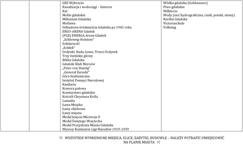 Komora palowa Komturstwo gdańskie Kościół Chrystusa Króla Lastadia Ława Miejska Ławy chlebowe Ławy mięsne Medal księcia Mściwoja II Medal Świętego Wojciecha Medal Prezydenta Miasta Gdańska Wysocy