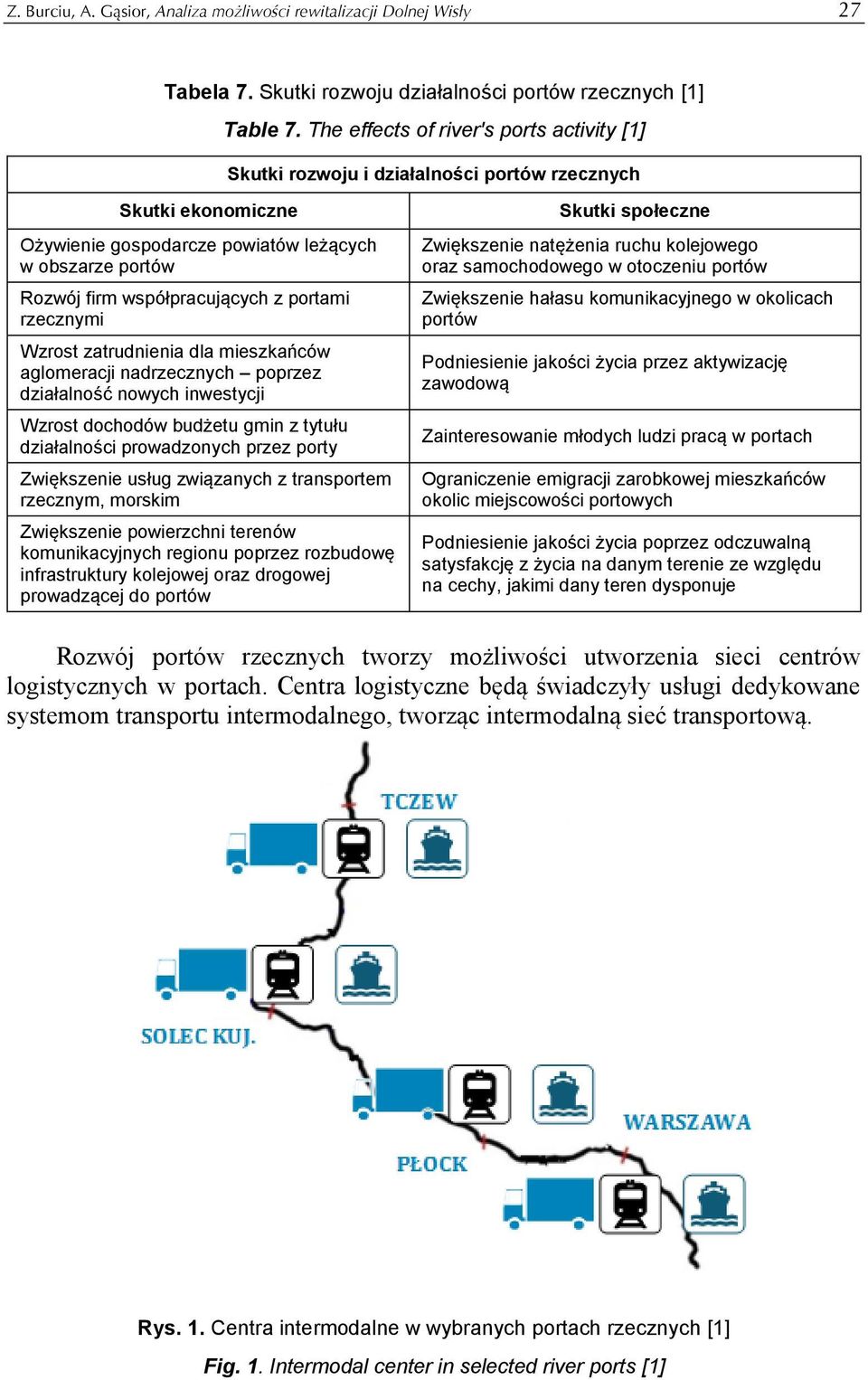 portami rzecznymi Wzrost zatrudnienia dla mieszkańców aglomeracji nadrzecznych poprzez działalność nowych inwestycji Wzrost dochodów budżetu gmin z tytułu działalności prowadzonych przez porty