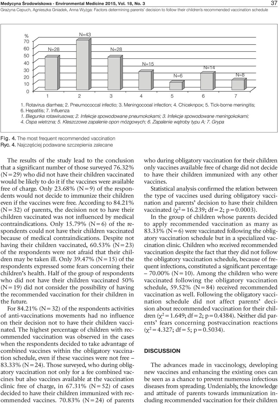 4. The most frequent recommended vaccination Ryc. 4. Najczęściej podawane szczepienia zalecane The results of the study lead to the conclusion that a significant number of those surveyed 76.