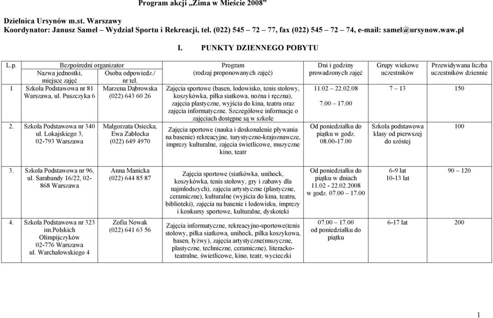Lokajskiego 3, 02-793 Warszawa Małgorzata Osiecka, Ewa Zabłocka (022) 649 4970 Program (rodzaj proponowanych zajęć) Zajęcia sportowe (basen, lodowisko, tenis stołowy, koszykówka, piłka siatkowa,