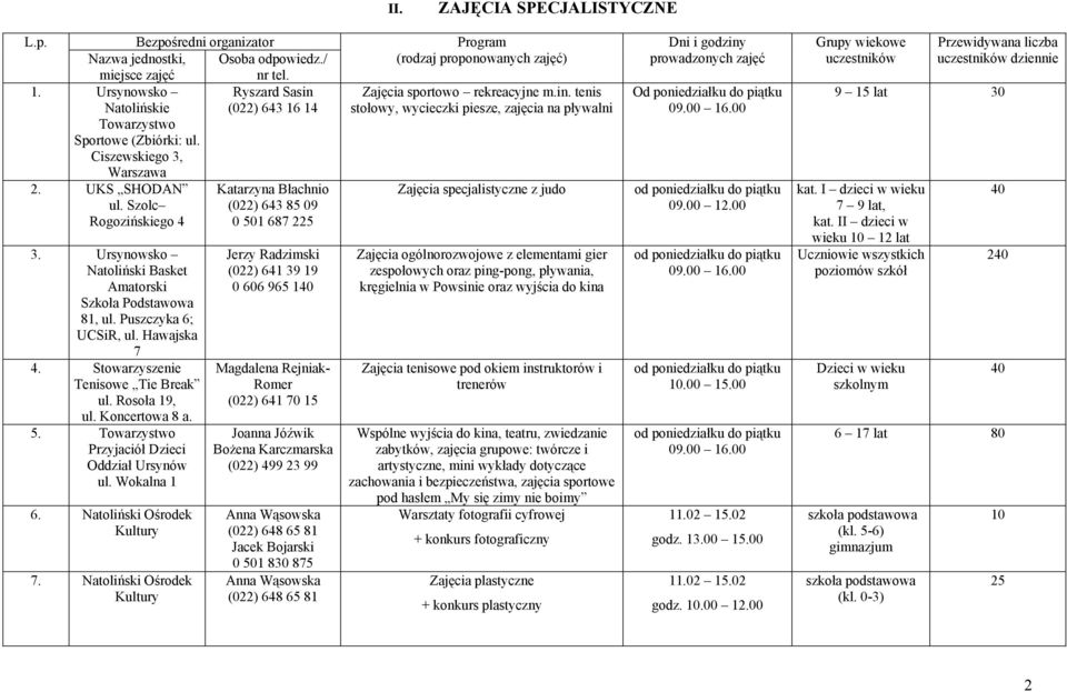 Towarzystwo Przyjaciół Dzieci Oddział Ursynów ul. Wokalna 1 6. Natoliński Ośrodek Kultury 7.