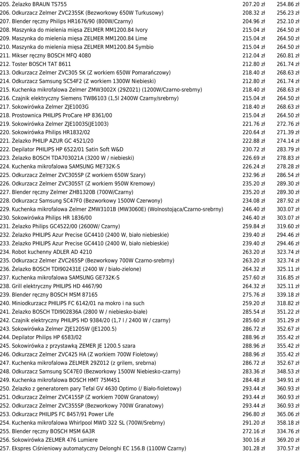 04 zł 264.50 zł 211. Mikser ręczny BOSCH MFQ 4080 212.04 zł 260.81 zł 212. Toster BOSCH TAT 8611 212.80 zł 261.74 zł 213. Odkurzacz Zelmer ZVC305 SK (Z workiem 650W Pomarańczowy) 218.40 zł 268.