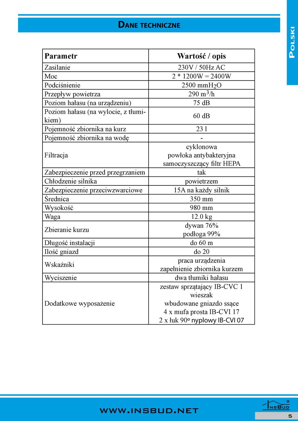 Chłodzenie silnika powietrzem Zabezpieczenie przeciwzwarciowe 15A na każdy silnik Średnica 350 mm Wysokość 980 mm Waga 12.
