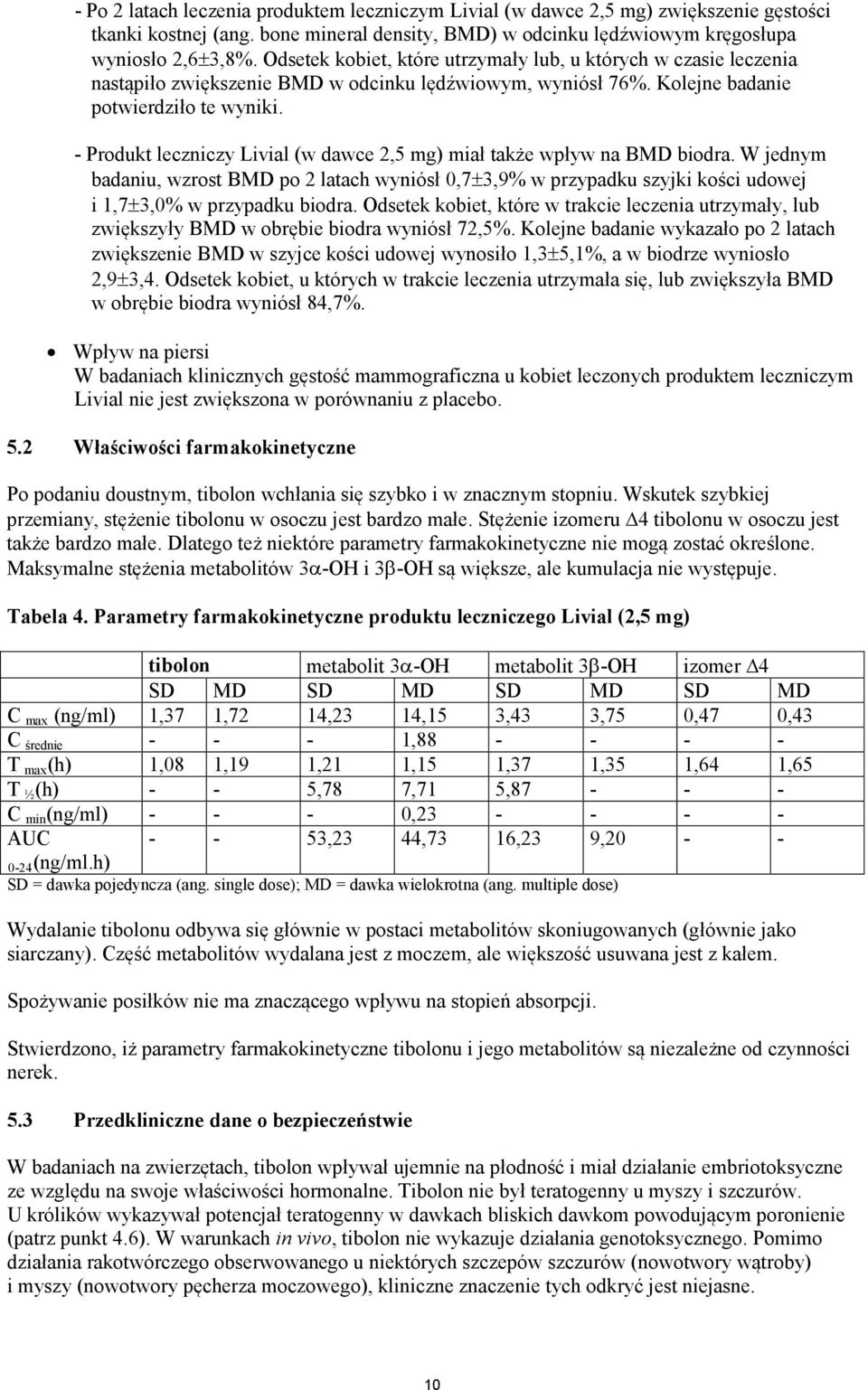 - Produkt leczniczy Livial (w dawce 2,5 mg) miał także wpływ na BMD biodra. W jednym badaniu, wzrost BMD po 2 latach wyniósł 0,7±3,9% w przypadku szyjki kości udowej i 1,7±3,0% w przypadku biodra.