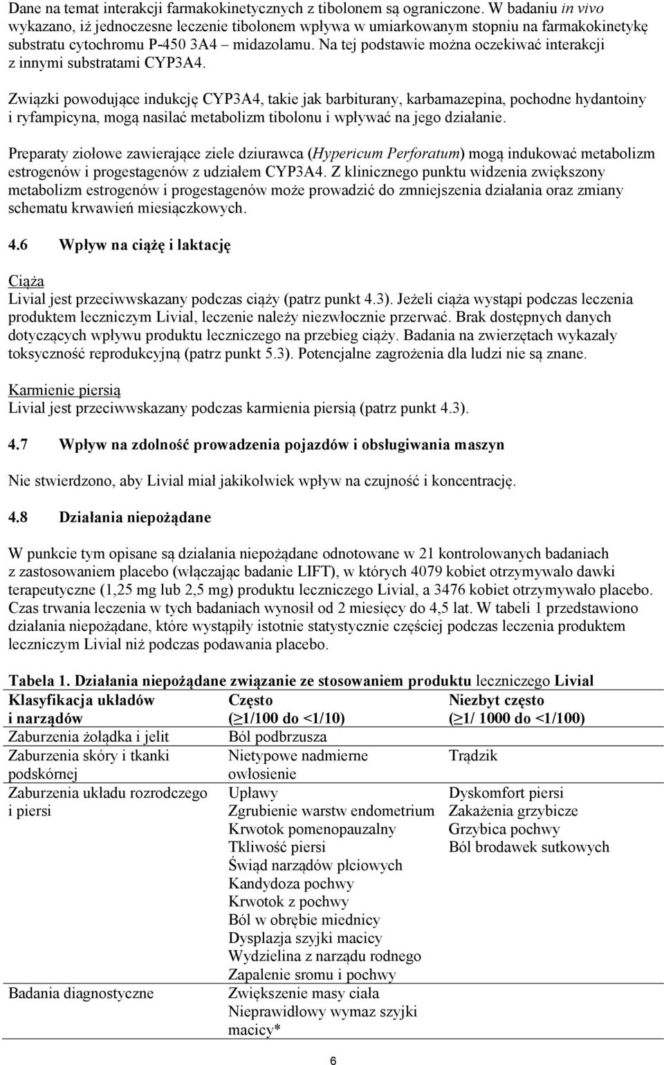 Na tej podstawie można oczekiwać interakcji z innymi substratami CYP3A4.