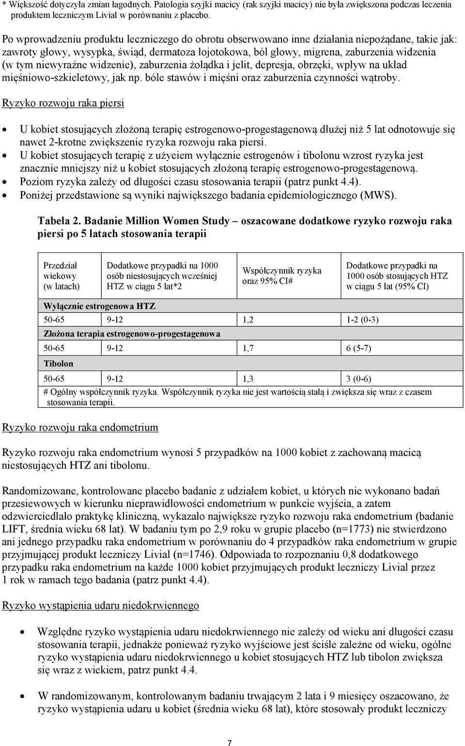 niewyraźne widzenie), zaburzenia żołądka i jelit, depresja, obrzęki, wpływ na układ mięśniowo-szkieletowy, jak np. bóle stawów i mięśni oraz zaburzenia czynności wątroby.
