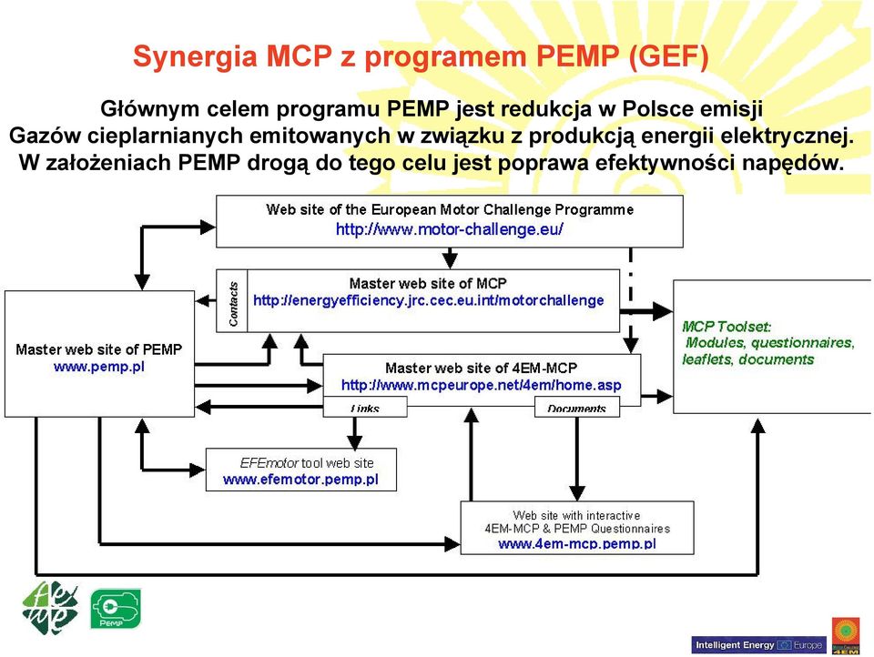 emitowanych w związku z produkcją energii elektrycznej.