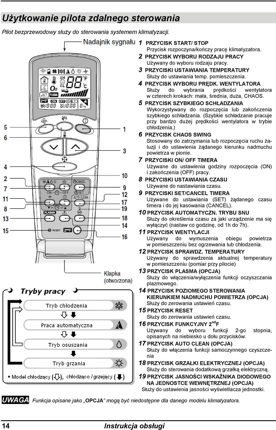 WENTYLATORA Służy do wybrania prędkości wentylatora w czterech krokach: mała, średnia, duża, CHAOS.